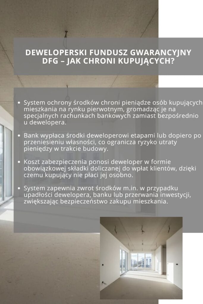 Deweloperski Fundusz Gwarancyjny DFG – jak chroni kupujących?