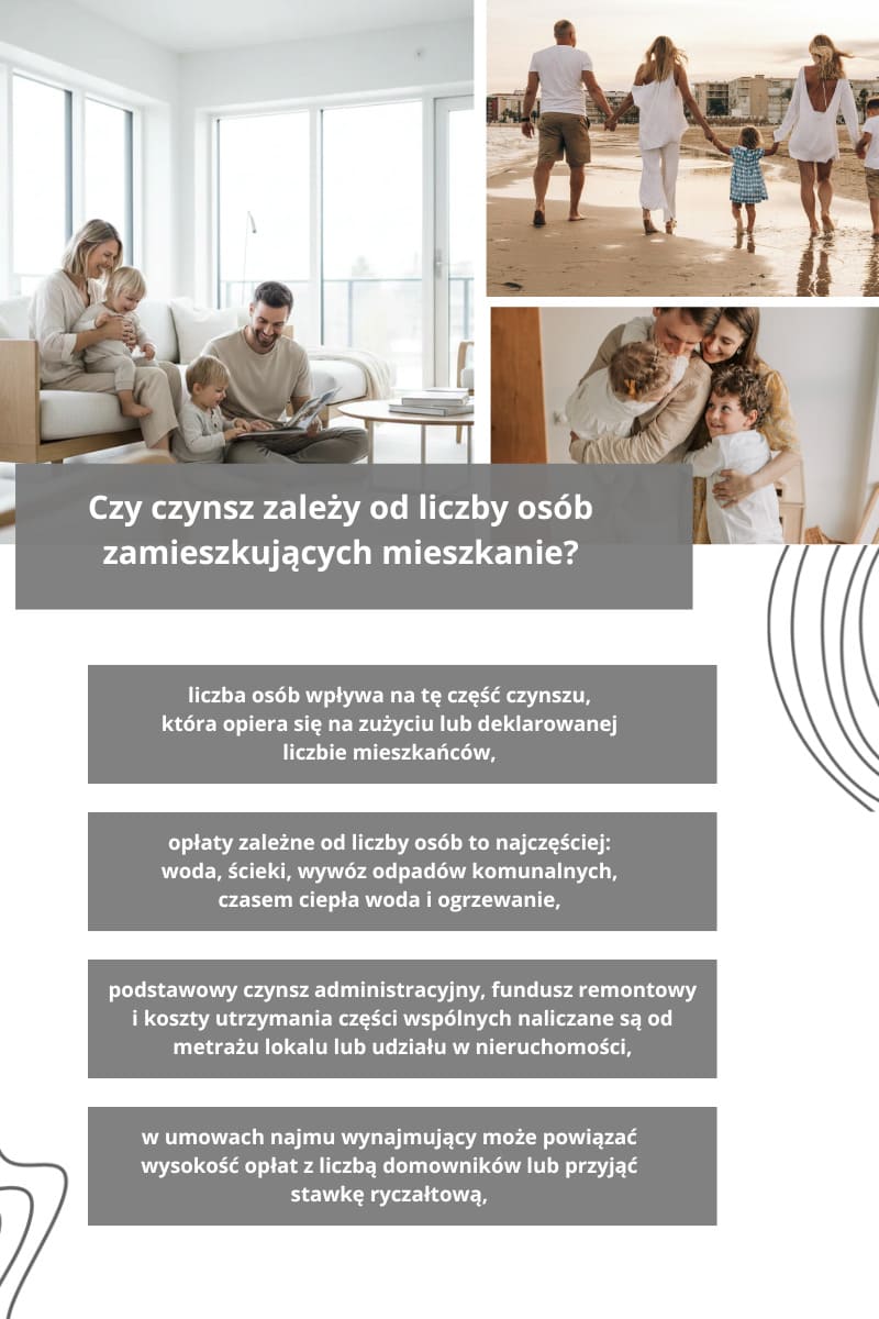 Czy czynsz zależy od liczby osób