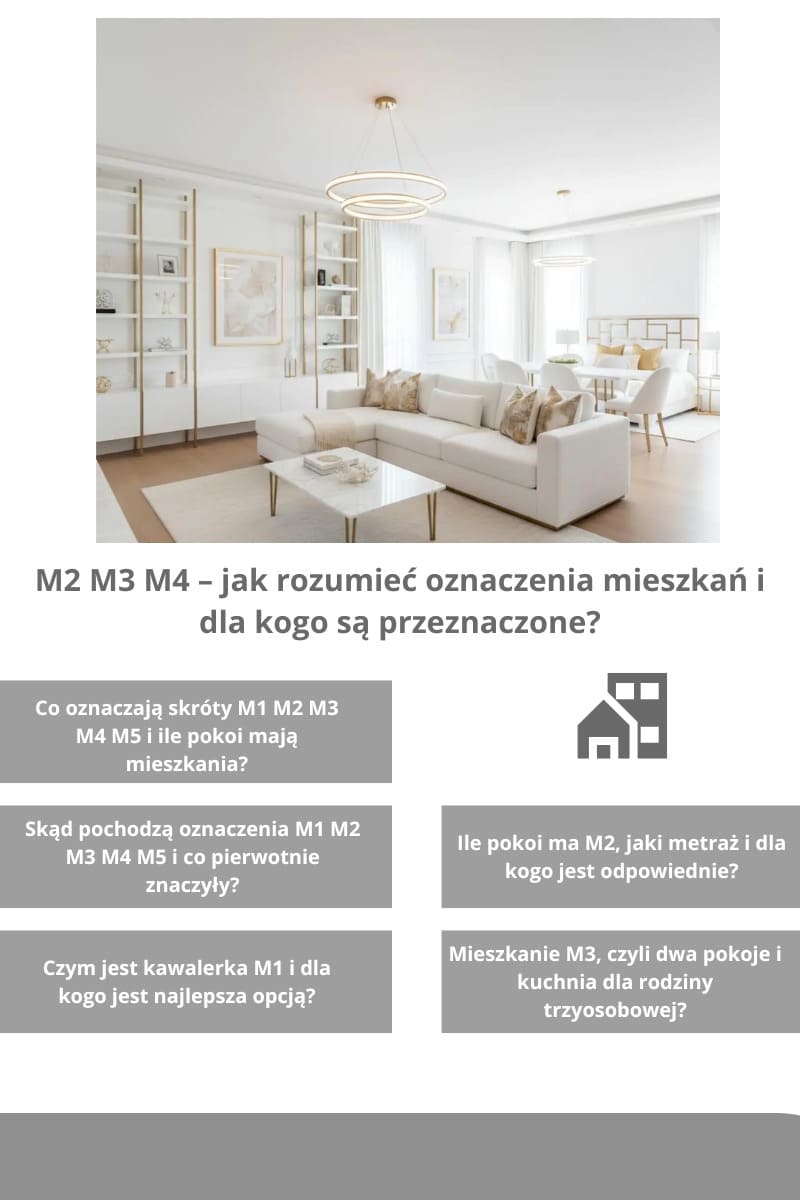 M2 M3 M4 – jak rozumieć oznaczenia mieszkań i dla kogo są przeznaczone